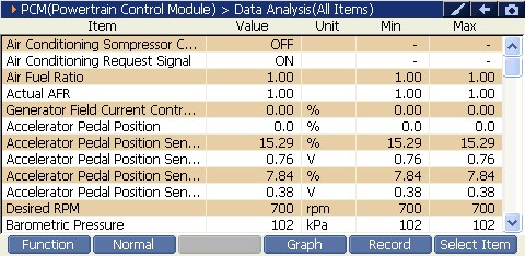 Sample scan data